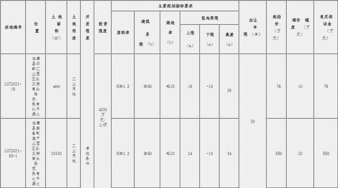 ??重磅！邯鄲臨漳最新規(guī)劃震撼發(fā)布，未來藍(lán)圖揭曉！??