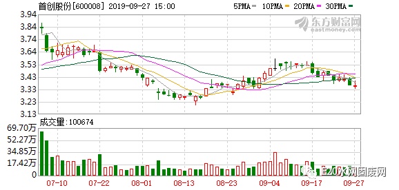 首創(chuàng)股份2025年行情深度解析，小巷風情小店背后的機遇與挑戰(zhàn)