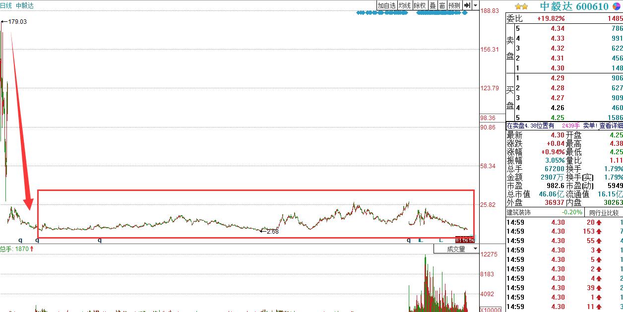 深度解析，股票退市后的資金何去何從？讓你的投資不再迷茫！