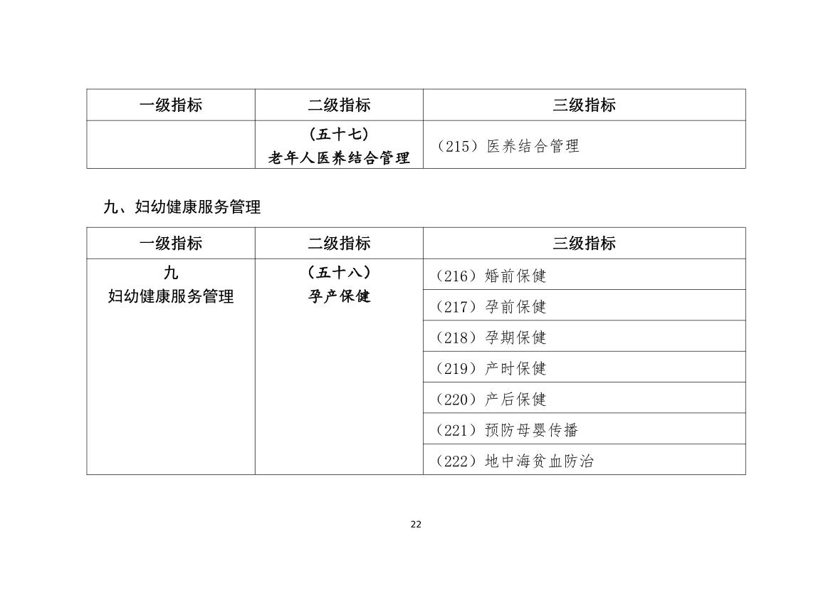 最新公共衛(wèi)生管理規(guī)范，科技引領(lǐng)健康未來之路
