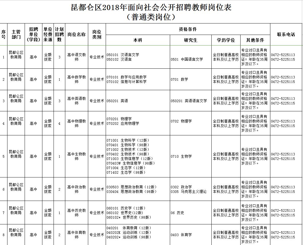 東河區(qū)最新職位招聘啟航，學(xué)習(xí)、變化與自信的啟程之旅
