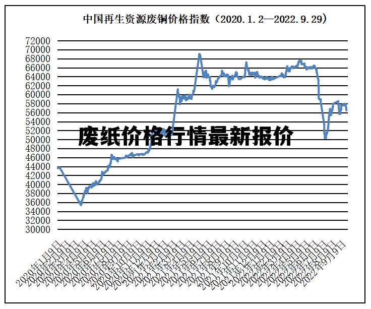 掌握紙品價格走勢的技能，紙價行情詳解與分析