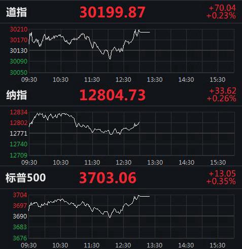 美股實時指數行情，動態(tài)學習之旅與自信成就之路的交匯點