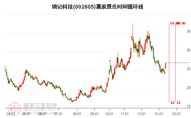 姚記股票，心靈之旅啟程，探尋自然美景的股市之旅