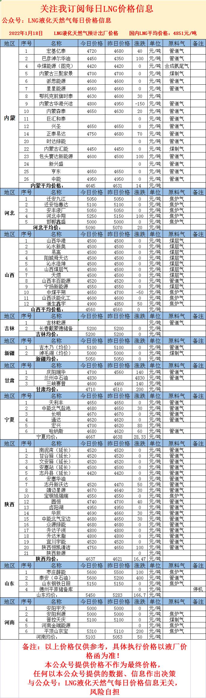 LNG最新價格，心靈與自然的奇妙之旅