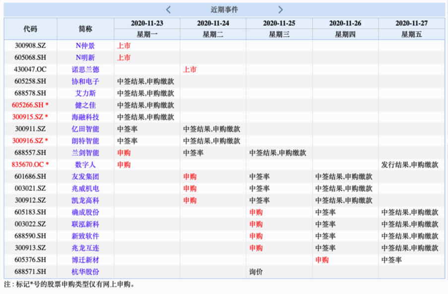 易德申購(gòu)上市時(shí)間揭秘，最新動(dòng)態(tài)與預(yù)測(cè)????