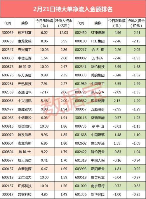 揭秘股票大單凈量，重塑投資體驗，科技與金融的完美結(jié)合！