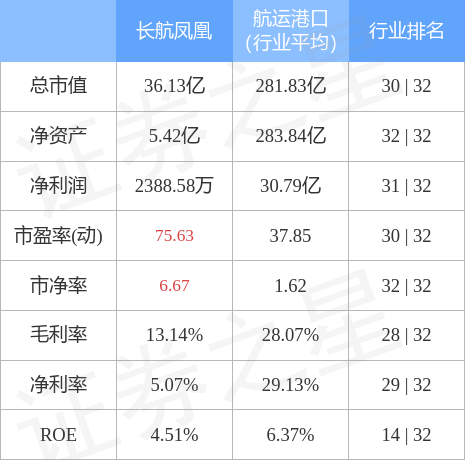 長航鳳凰股票行情，乘風破浪，開啟夢想航程