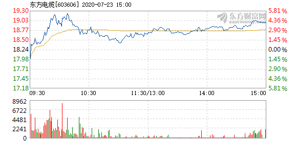 東方電纜股票，學習變化，擁抱自信，共創(chuàng)未來成就