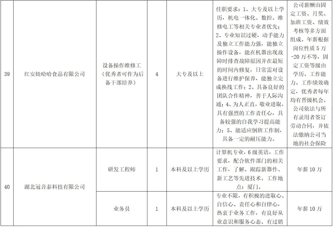 紅安最新招聘，學習變化，啟程自信與成就之旅