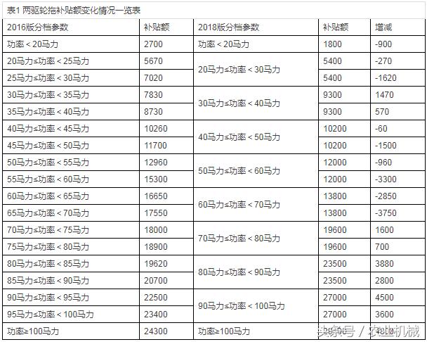 四輪電動(dòng)車最新政策，未來出行的規(guī)范與趨勢(shì)展望