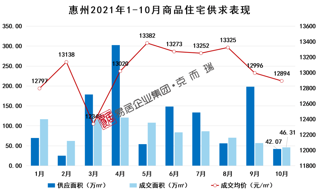 惠州房價走勢圖，與自然和諧共生，探尋內(nèi)心寧靜之所
