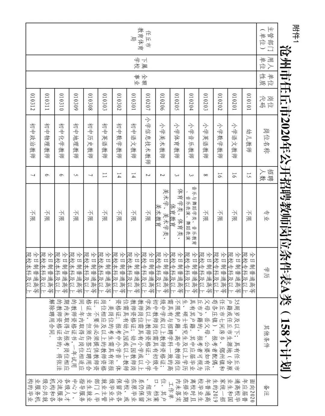 任丘最新招聘資訊，職場發(fā)展與友情的溫暖日常
