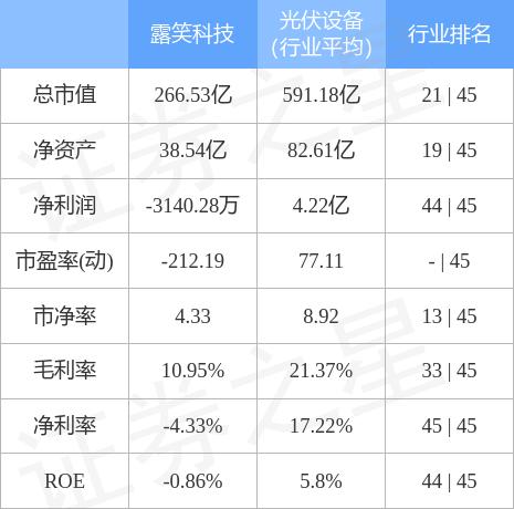 露笑科技股票股吧入門指南，適合初學(xué)者與進(jìn)階用戶的指南