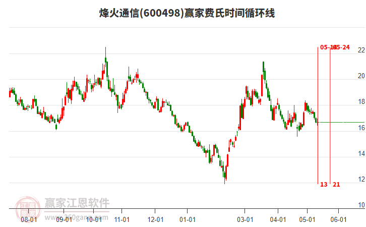 烽火通信股票股吧，夢想起航，共創(chuàng)未來成就學(xué)習(xí)之路