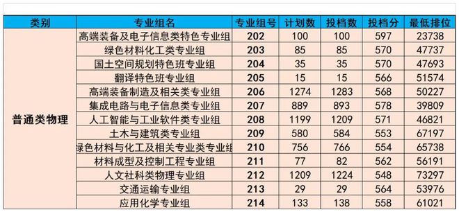 廣東熱門專業(yè)，乘風破浪，追夢航標之旅