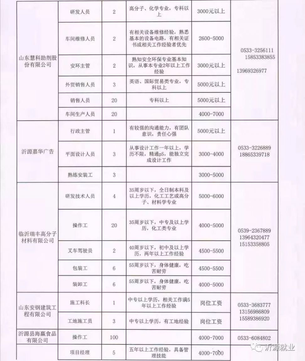 寶坻最新招聘信息大揭秘，求職路上的幸運之門開啟