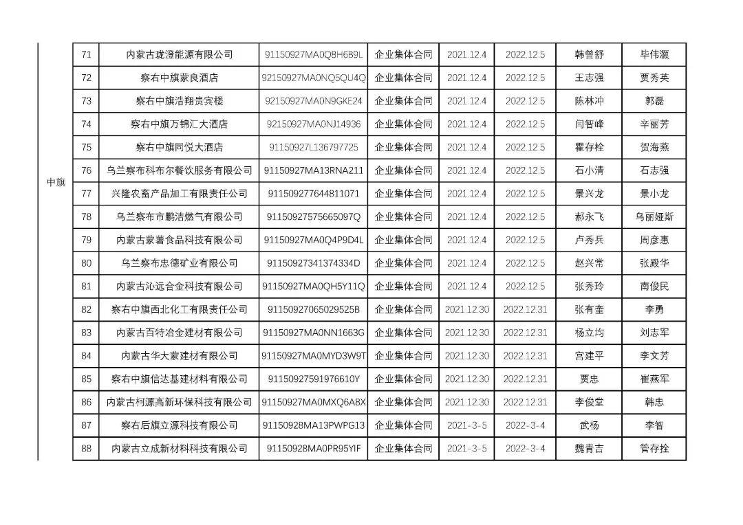 烏蘭察布干部最新公示，科技引領(lǐng)未來(lái)，干部公示展現(xiàn)生活新紀(jì)元風(fēng)采