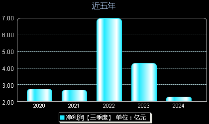 創(chuàng)維數(shù)字股票最新動(dòng)態(tài)，掌握股市動(dòng)態(tài)的步驟指南