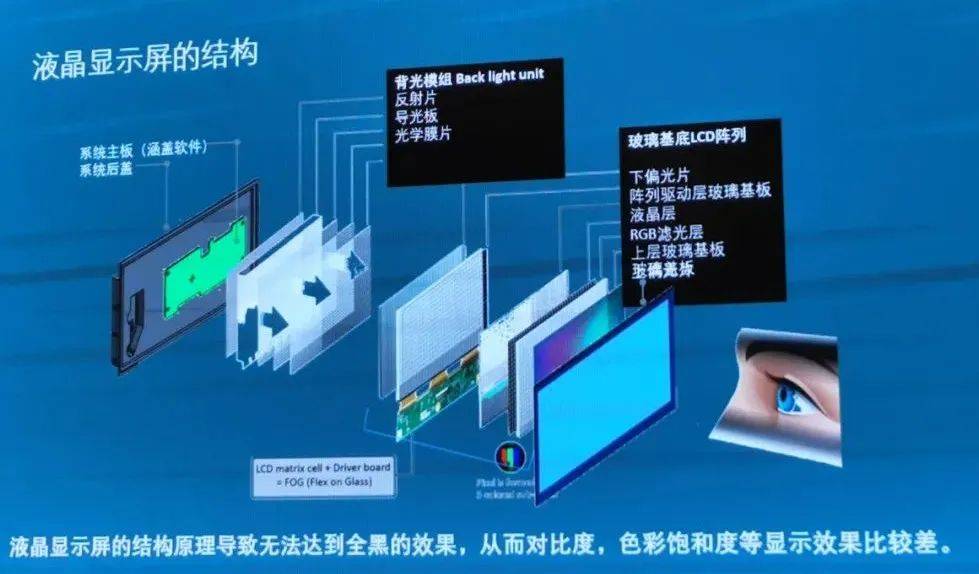 最新顯示技術，引領視覺革命，沉浸式體驗科技魅力