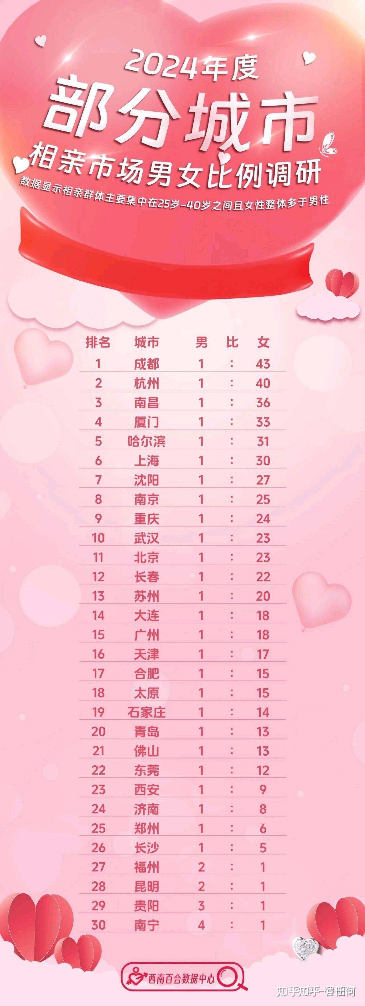 最新剩女，時(shí)代標(biāo)簽與自我選擇的交織