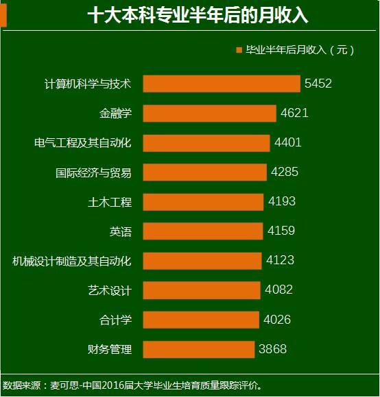 最新職業(yè)排行，時代風(fēng)向標(biāo)與未來航標(biāo)探索