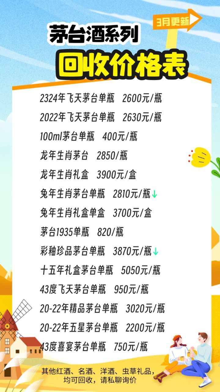 最新茅臺(tái)酒報(bào)價(jià)揭秘，探尋市場(chǎng)價(jià)格的奧秘