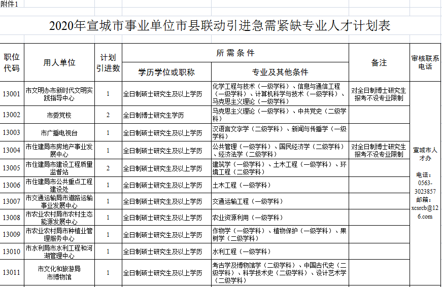 宣城最新購(gòu)房補(bǔ)貼政策，與自然美景共舞，心靈之旅啟程！