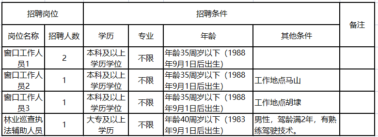 無錫新區(qū)最新招聘啟航，開啟你的成長之旅！