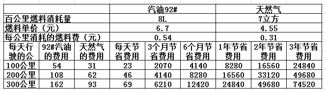 CNG價(jià)格最新查詢，背景、影響與地位分析
