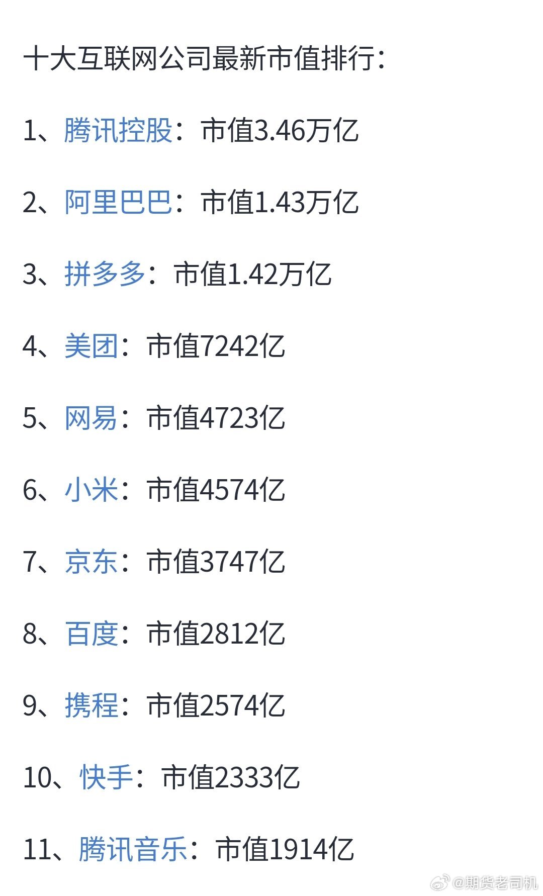 最新互聯(lián)網(wǎng)市值排名，時(shí)代的巨輪重新審視