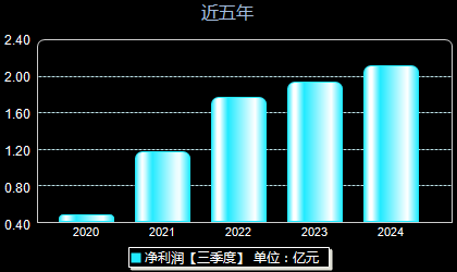 連云港股最新動態(tài)，背景、事件與地位回顧