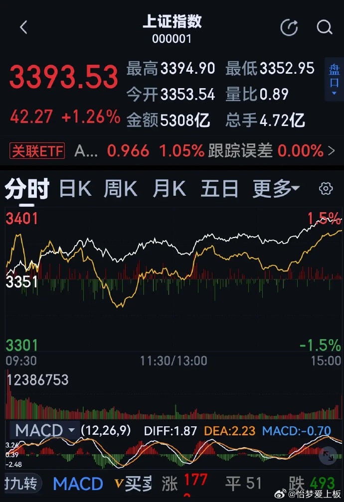 股票新聞速遞，最新動(dòng)態(tài)與溫馨股市故事相伴