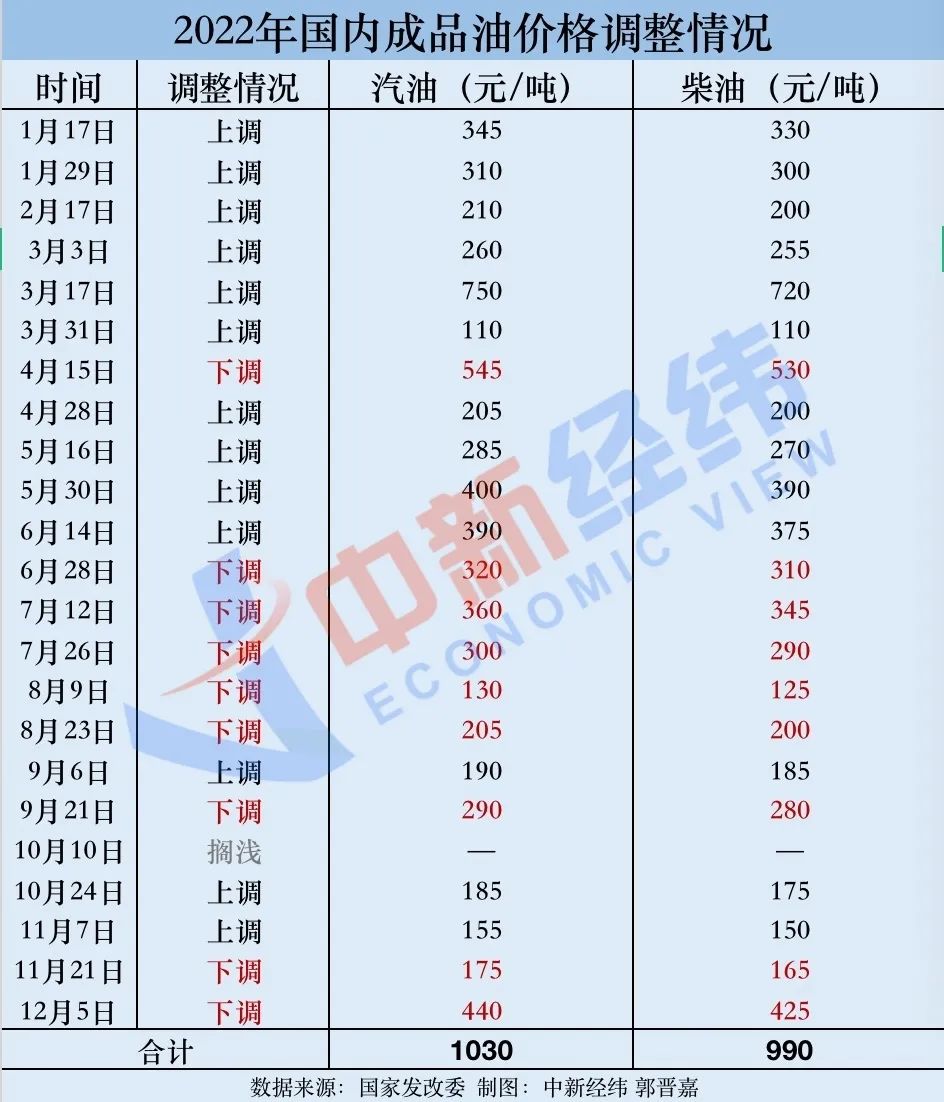 最新原油報(bào)價(jià)獲取指南，掌握最新油價(jià)動(dòng)態(tài)