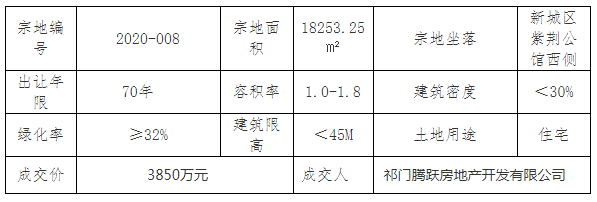 祁門最新房價動態(tài)揭秘，熱門樓盤與趨勢走向??