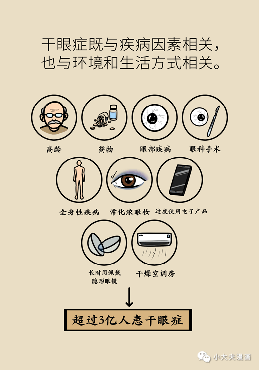 干眼癥最新動(dòng)態(tài)，現(xiàn)狀探索、未來趨勢(shì)及其與我們的關(guān)聯(lián)