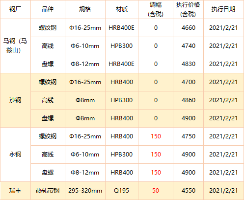 唐山方坯最新價格變動，學(xué)習(xí)之旅與成就感的源泉