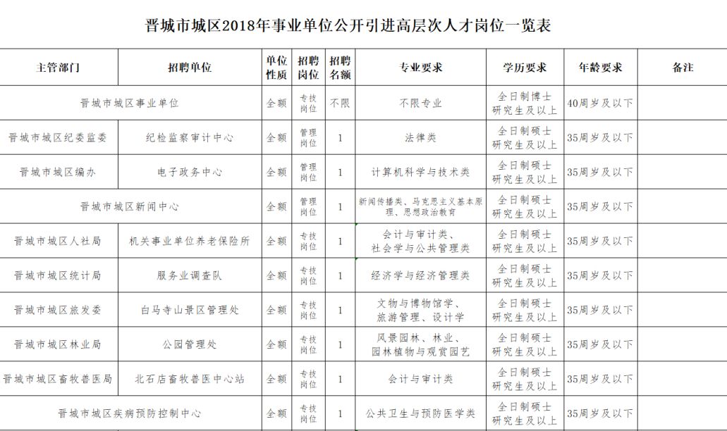 晉城最新招聘信息今日更新，職業(yè)發(fā)展的黃金機會探尋