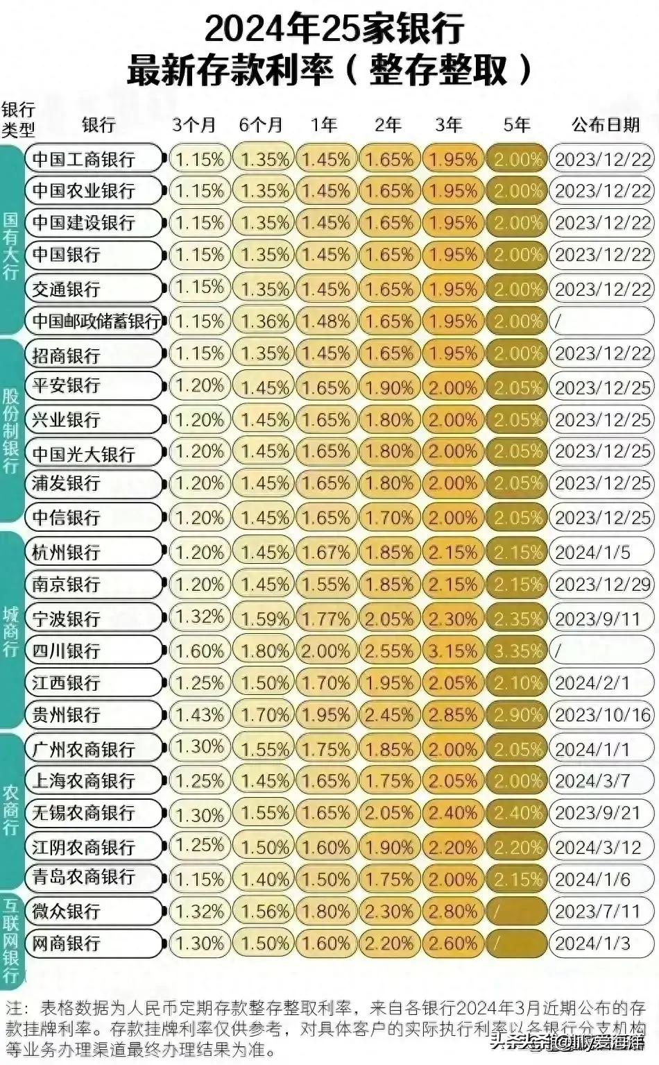 最新貸款利率2024，友情與家庭的溫馨故事啟程