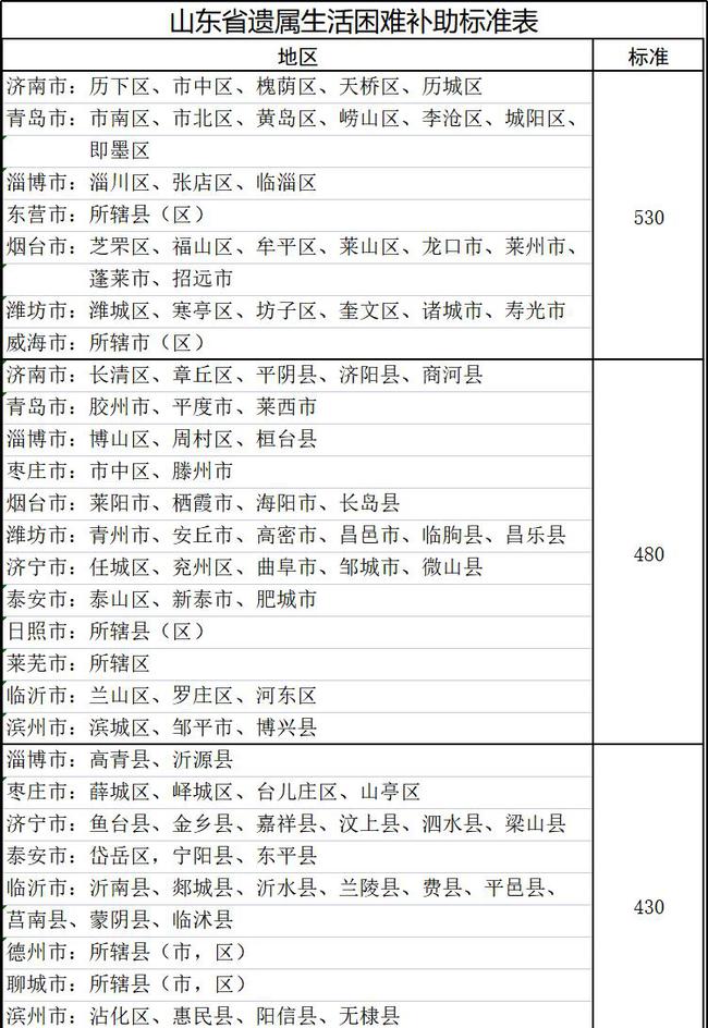 山東遺屬補助政策最新調(diào)整，希望與成就感的源泉