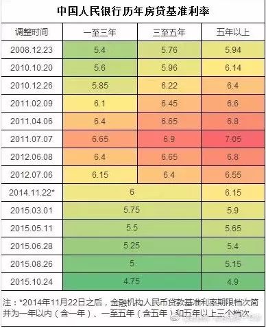 房貸利率2024最新公告發(fā)布，你做好調(diào)整準(zhǔn)備了嗎？