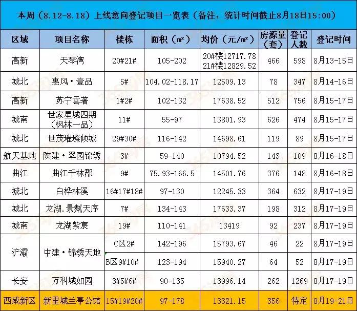 西安天琴灣最新房價動態(tài)，機遇與自我超越的置業(yè)旅程