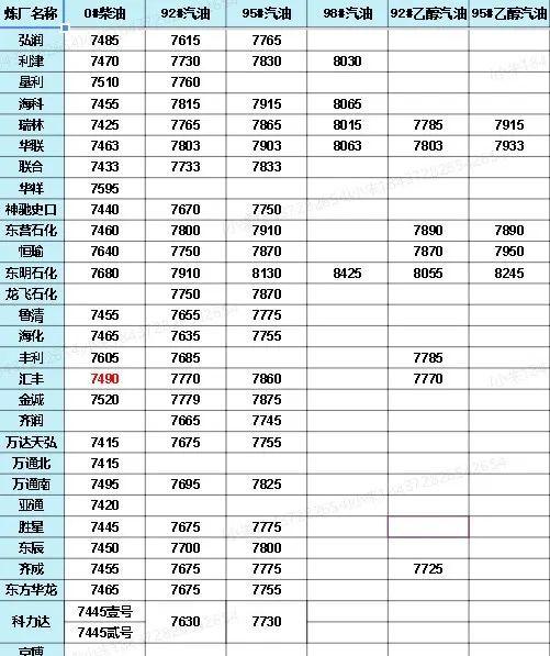中國(guó)石化價(jià)格最新動(dòng)態(tài)，洞悉行業(yè)變化，掌握最新消息！