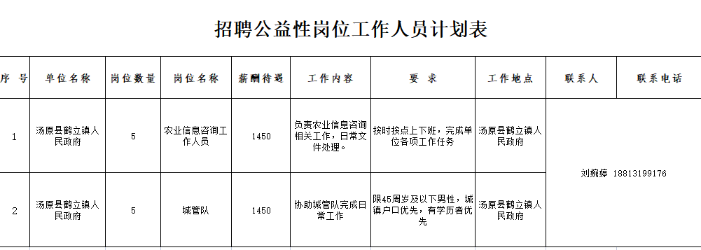 湯原最新招聘，友情、機(jī)遇與家的溫馨交匯點(diǎn)
