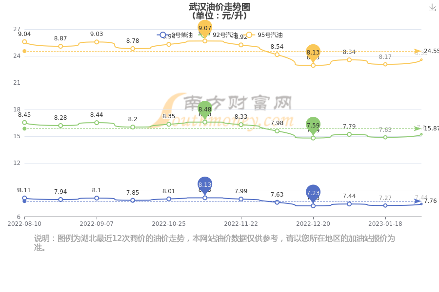 武漢汽油最新價格，啟程自然美景探秘之旅