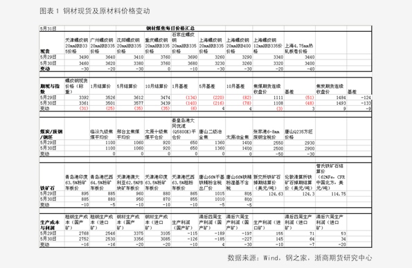 香椿2025最新價(jià)格概覽，市場(chǎng)趨勢(shì)、影響因素與個(gè)人觀點(diǎn)分析
