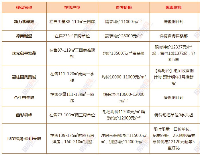 清溪最新樓盤，科技前沿引領(lǐng)未來(lái)生活新篇章