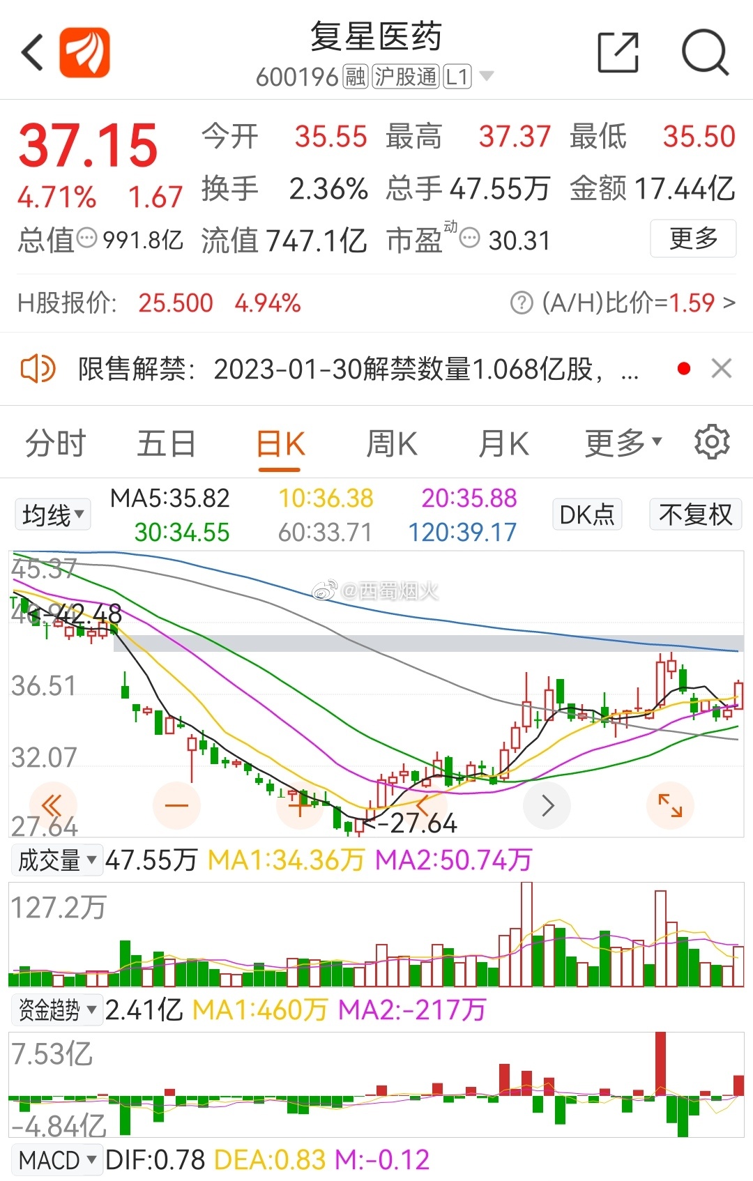 復(fù)星醫(yī)藥最新動(dòng)態(tài)，創(chuàng)新研發(fā)、市場(chǎng)拓展及行業(yè)影響力全面提升