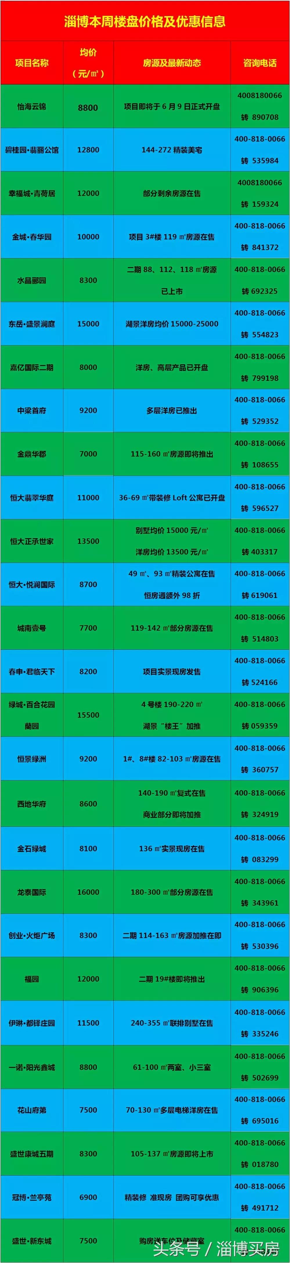 臨淄區(qū)最新房?jī)r(jià)動(dòng)態(tài)及市場(chǎng)走勢(shì)，購(gòu)房指南與實(shí)時(shí)更新數(shù)據(jù)報(bào)告