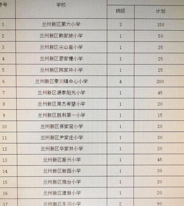 科技浪潮下的蘭州小學(xué)排名及教育革新體驗(yàn)，未來(lái)小學(xué)之旅新探